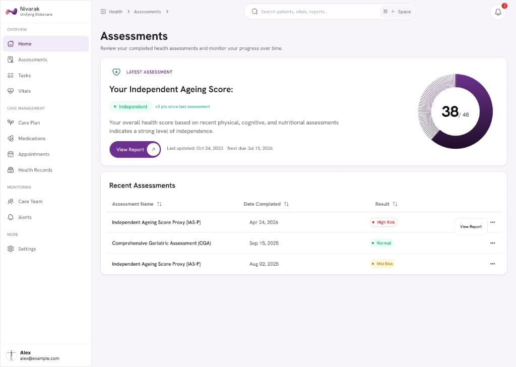 Nivarak Assessments screen with Independent Ageing Score
